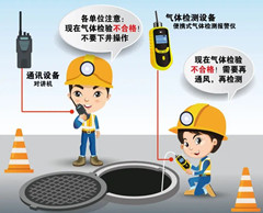 永寿有限空间操作说明